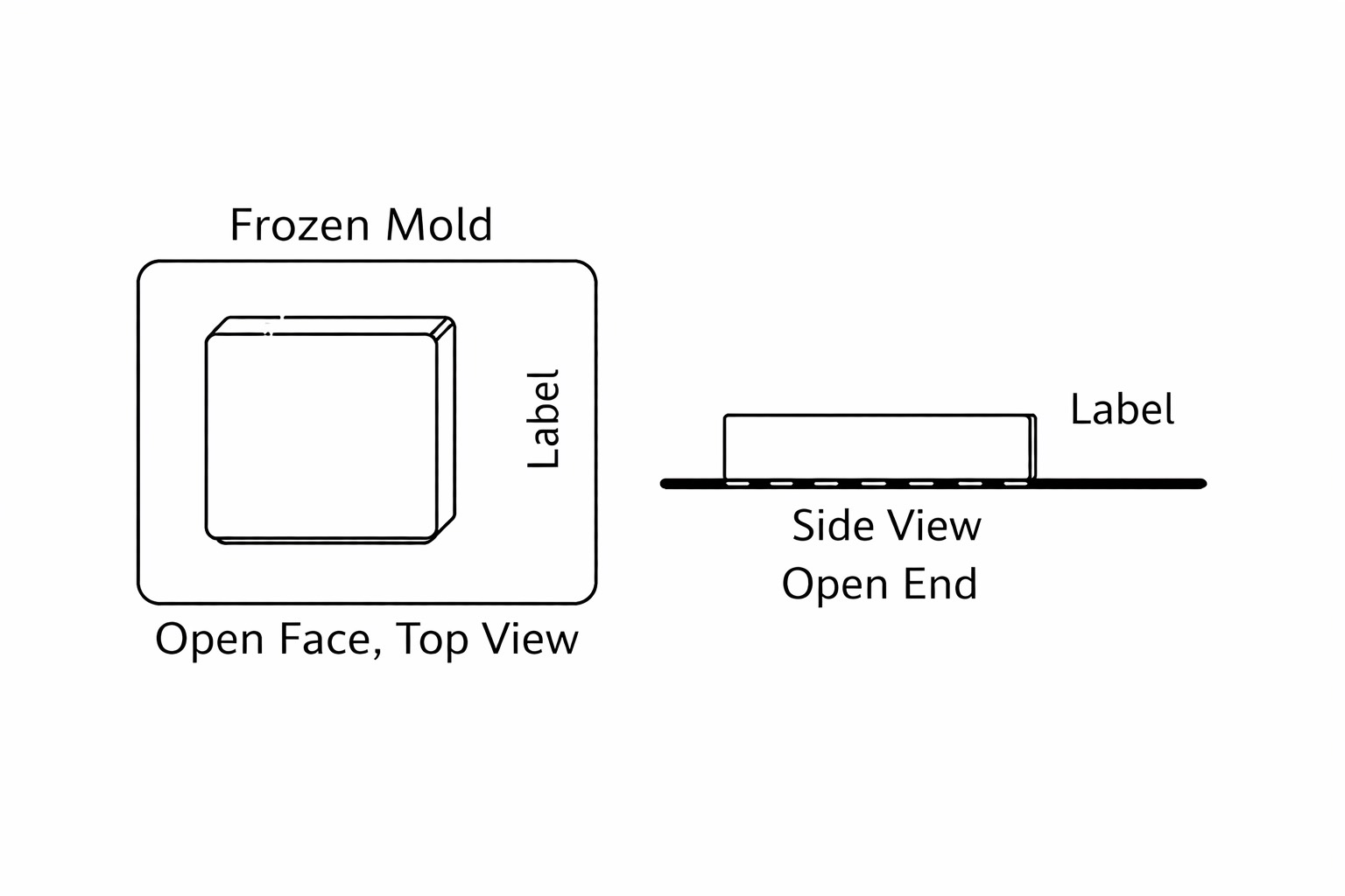 Frozen Mold